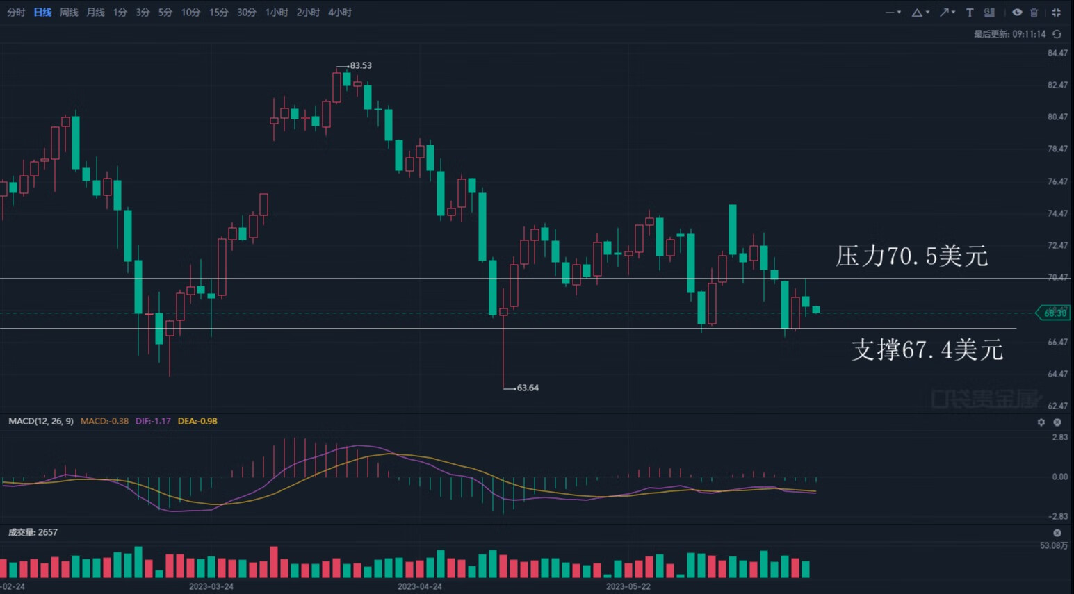 原油基金和油价的关系图,原油价格与原油基金