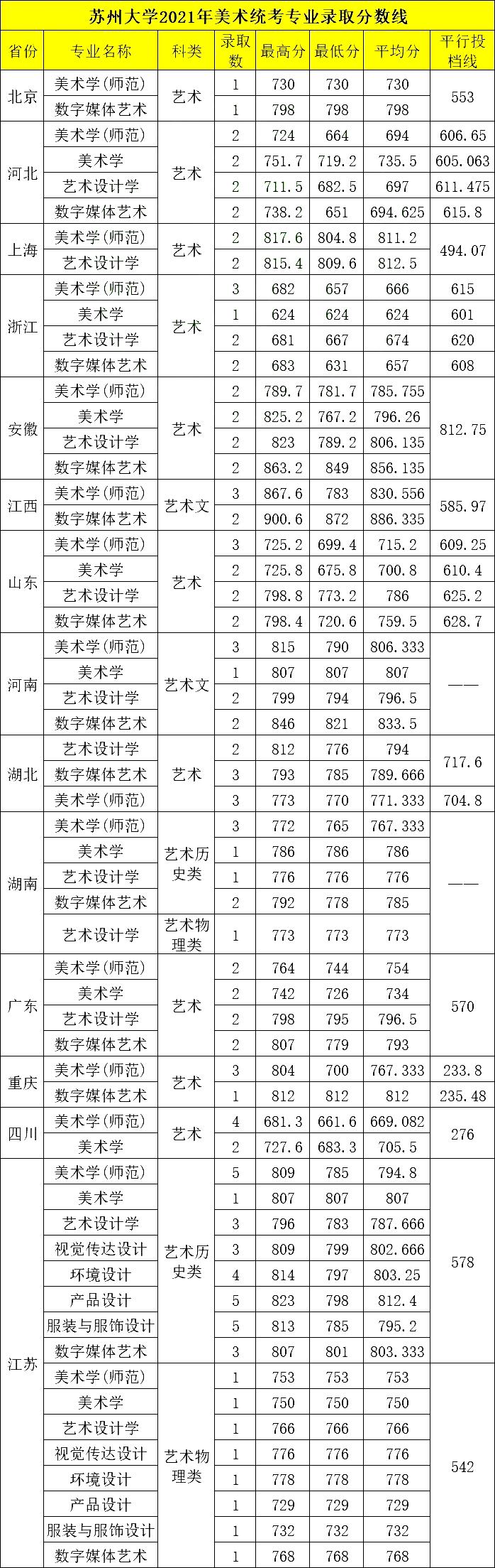 苏州大学要多少分才能报,想去江苏苏州读研究生