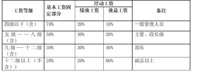 管理那点事（66）——XX工程机械有限公司薪酬制度