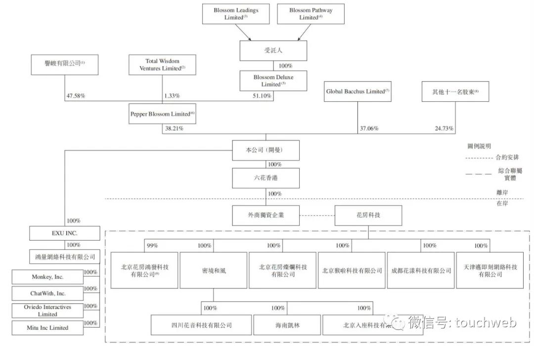 花椒母公司花房更新招股书：年利润4亿周鸿祎是大股东