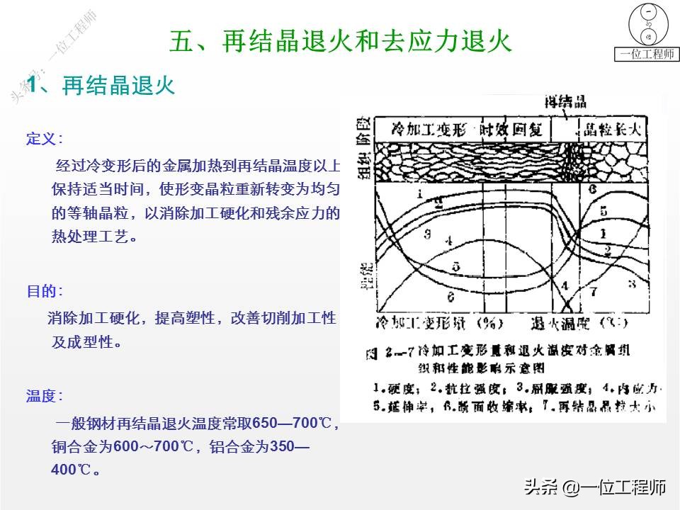 热处理正火和回火区别,热处理工艺正火退火回火