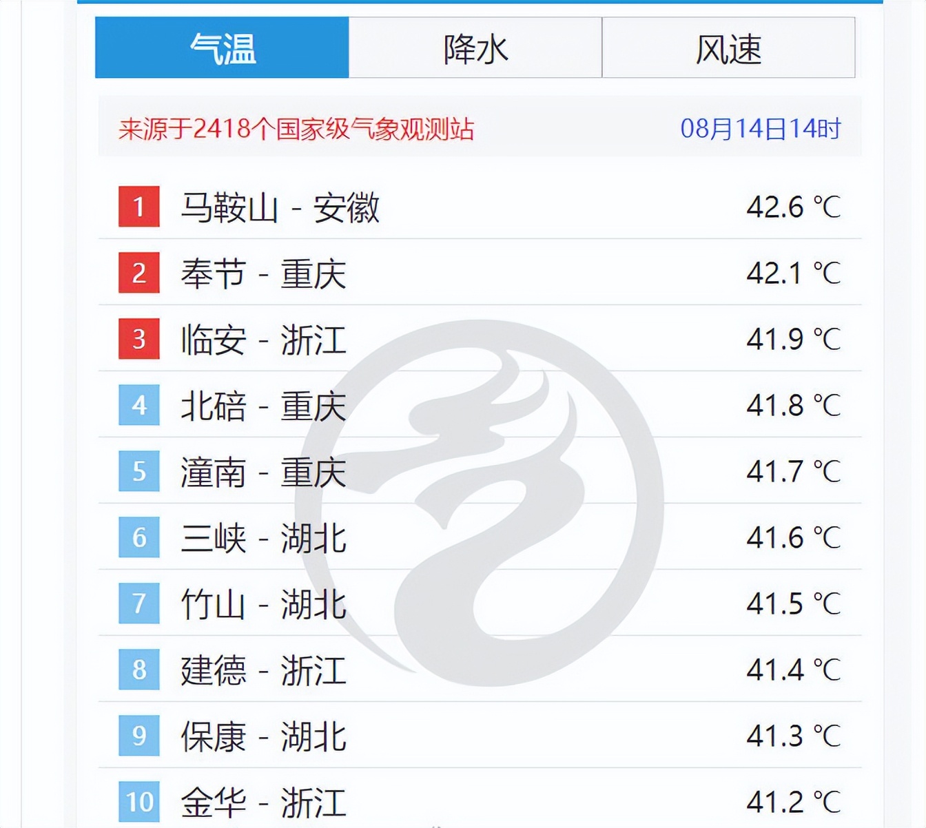 人可以承受多高气温,人能忍受多低的气温