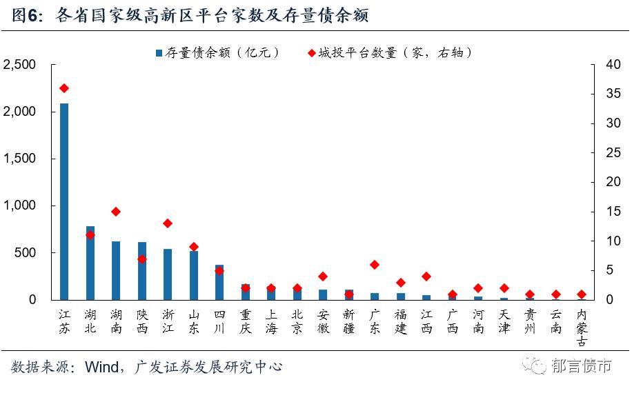 关于城投债介绍视频,什么是一级城投债