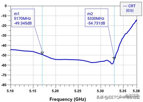 wifi滤波器,国产替代5g