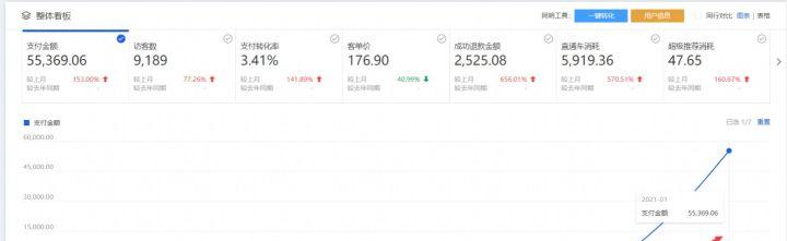 开淘宝店卖什么最热销,现在开淘宝店铺卖什么比较好