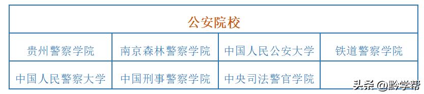 贵州补录志愿提前批,2022年贵州提前批可报几个志愿