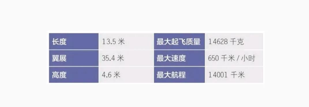 rq48全球鹰侦察无人机,rq4无人机