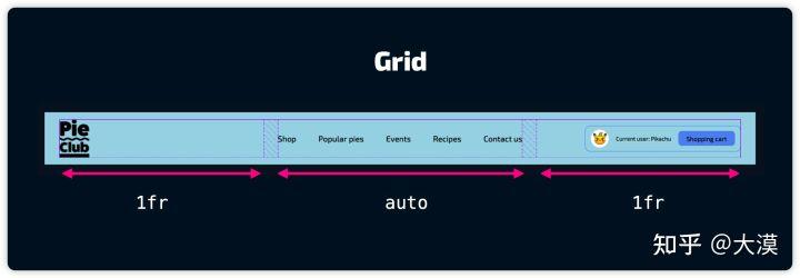 css响应式布局网站推荐,web前端divcss布局技巧