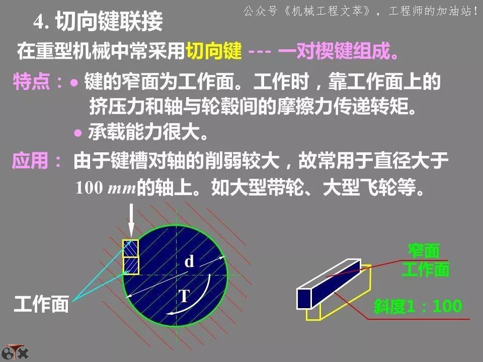 ppt中超链接与动作按钮异同,ppt各功能键的用法