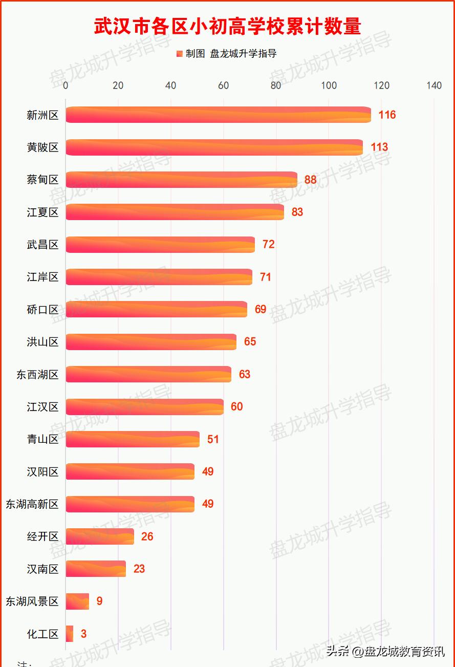 武汉市重点小学信息一览表,武汉市重点中小学校