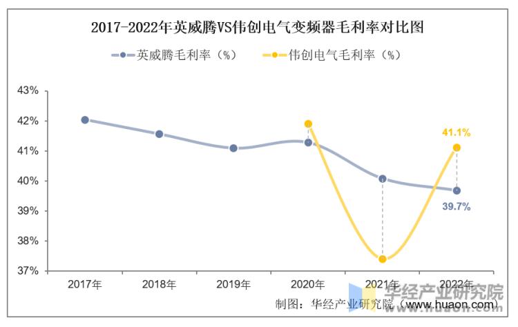 英威腾变频器讲解和实物图,英威腾变频器线路图