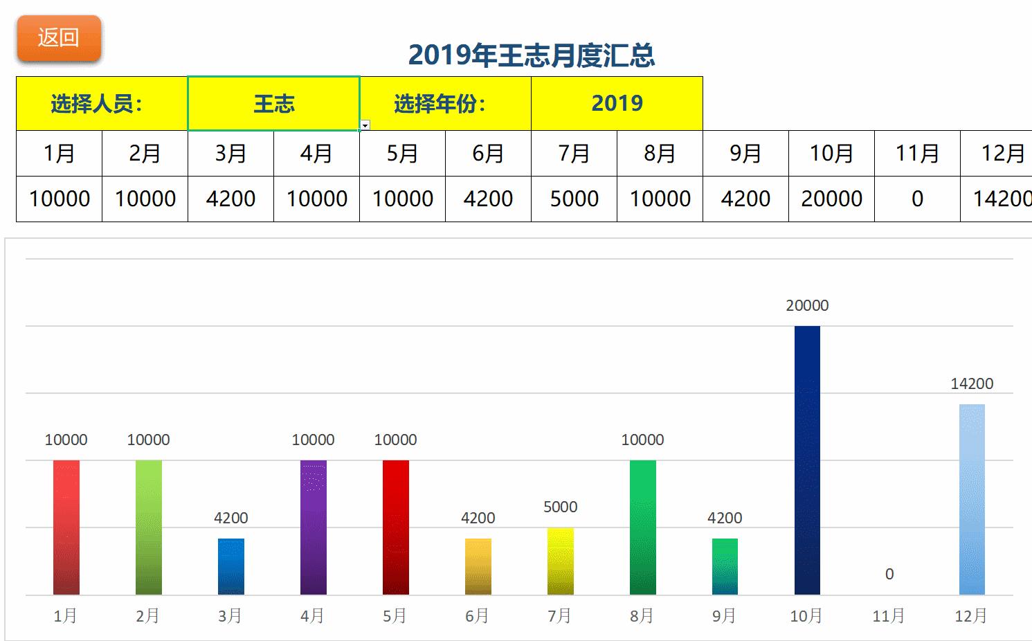 财务收支自动统计记账表如何用,财务收支管理excel