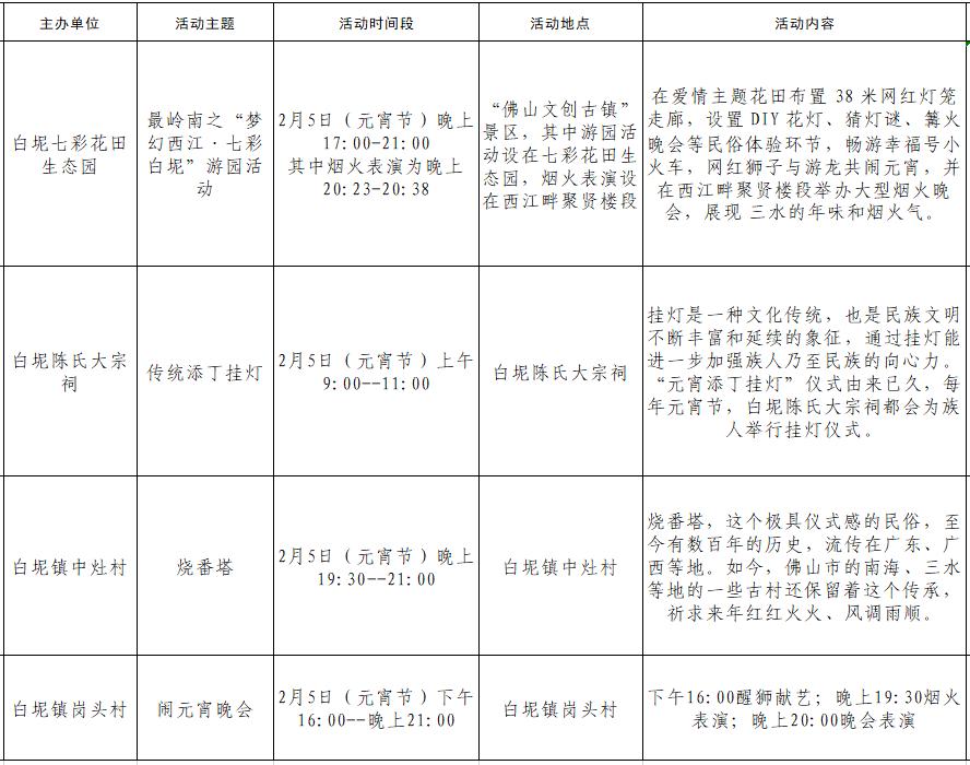 徒步大会、烟花秀、三转文塔…三水区闹元宵活动攻略→