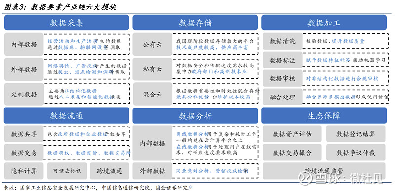 被严重低估的数据要素概念股,数据要素概念股集中在什么板块