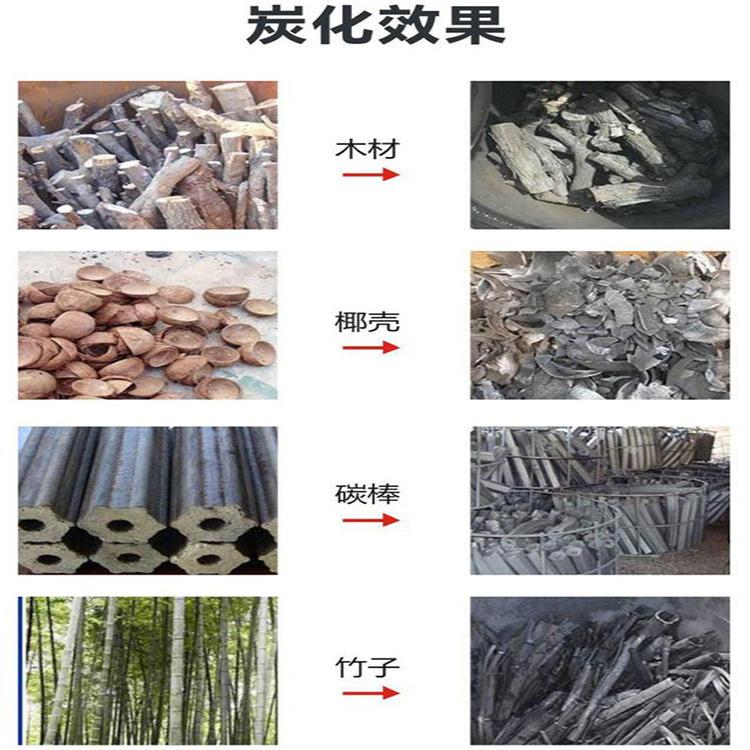 开家小型机制炭厂需要多少钱,在农村办个机制木炭厂有前途吗