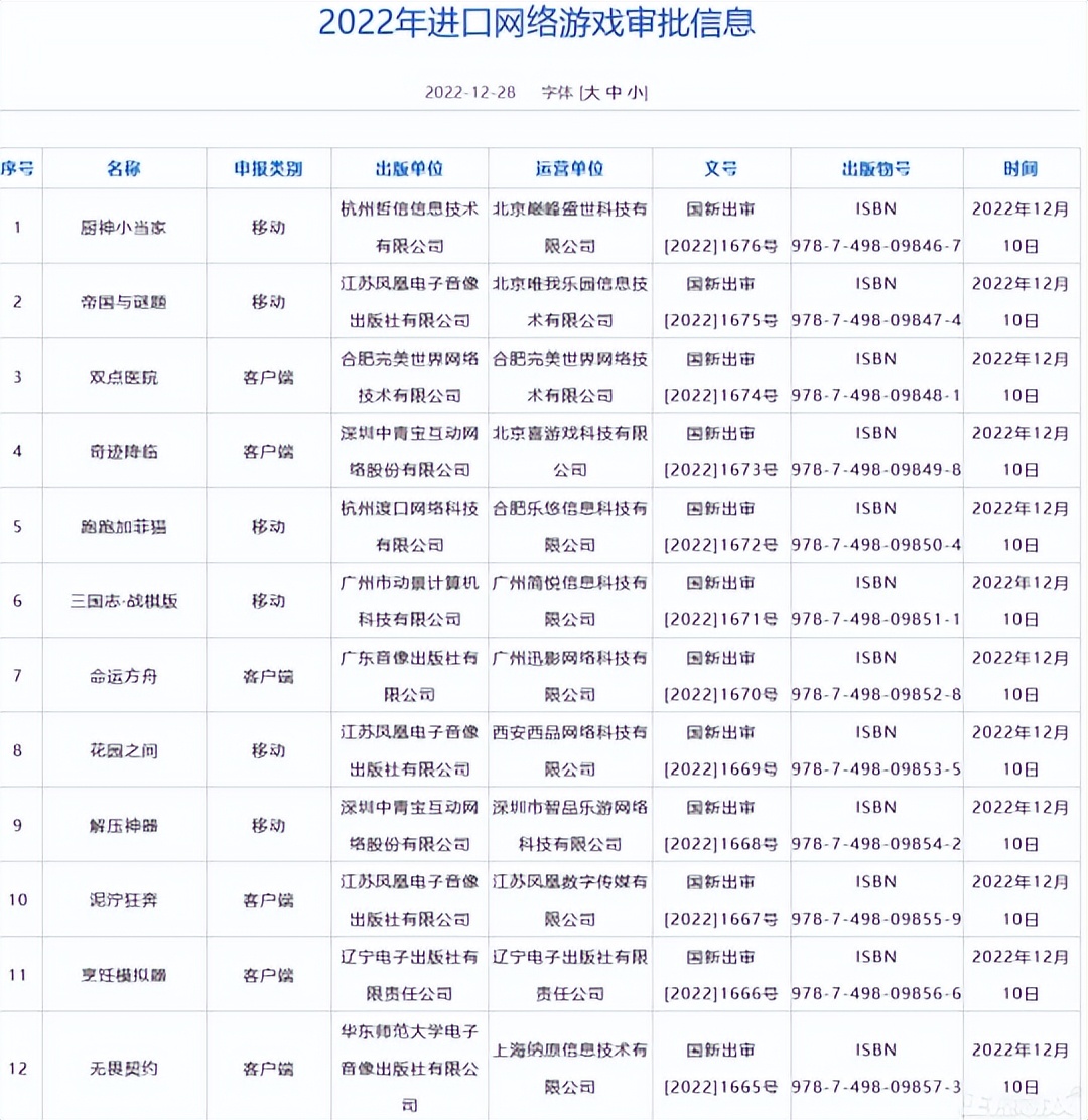 进口游戏版号时隔548天再次下发，腾讯拿下4款，网友：最大赢家