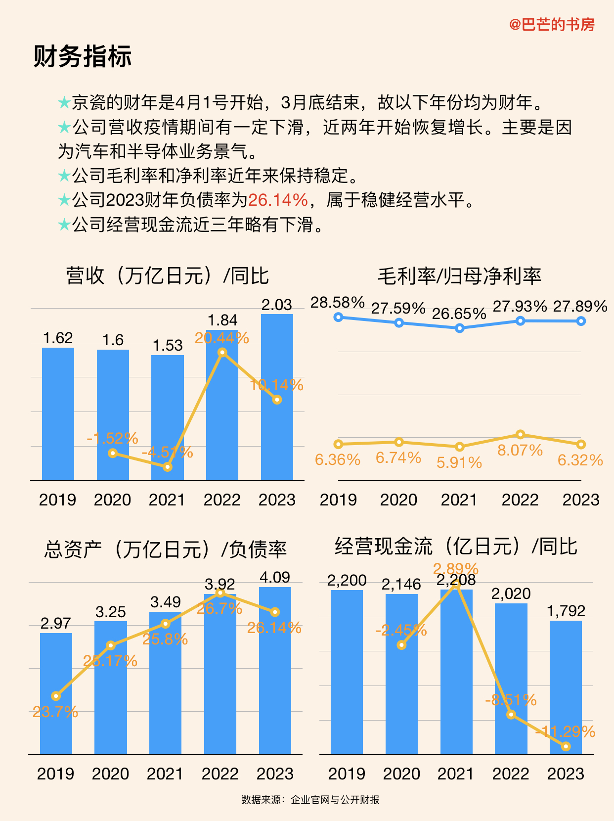 每天了解一家企业中国联通,每天了解一家公司中科曙光