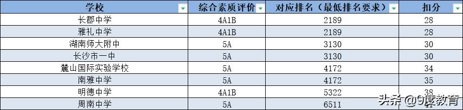 第一志愿与调剂同时被录取怎么办,第一志愿被录取不符合条件怎么办