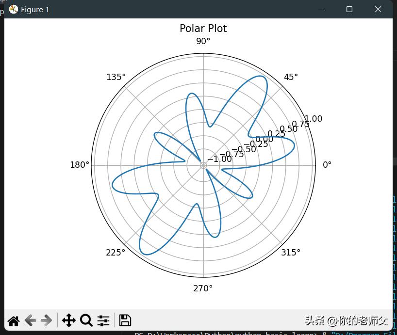 python鍙鍖栧簱matplotlib绯诲垪,python鍙鍖栫敤matplotlib