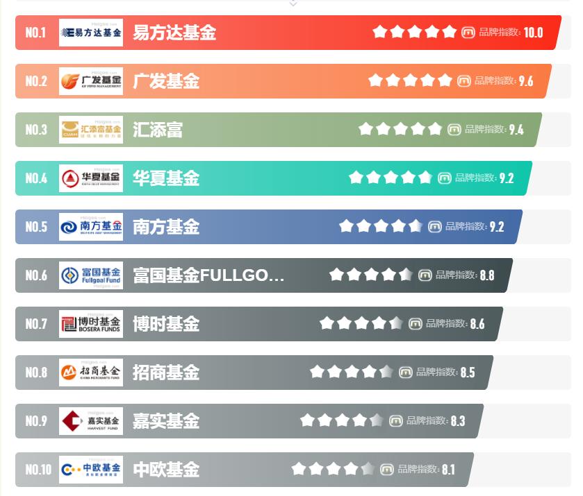 资本市场证券投资基金,资本市场板块