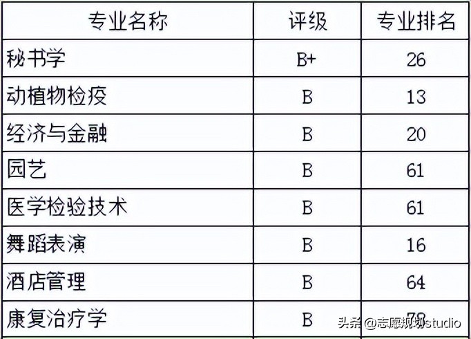 河北北方学院是师范院校,河北北方学院是省直属的吗