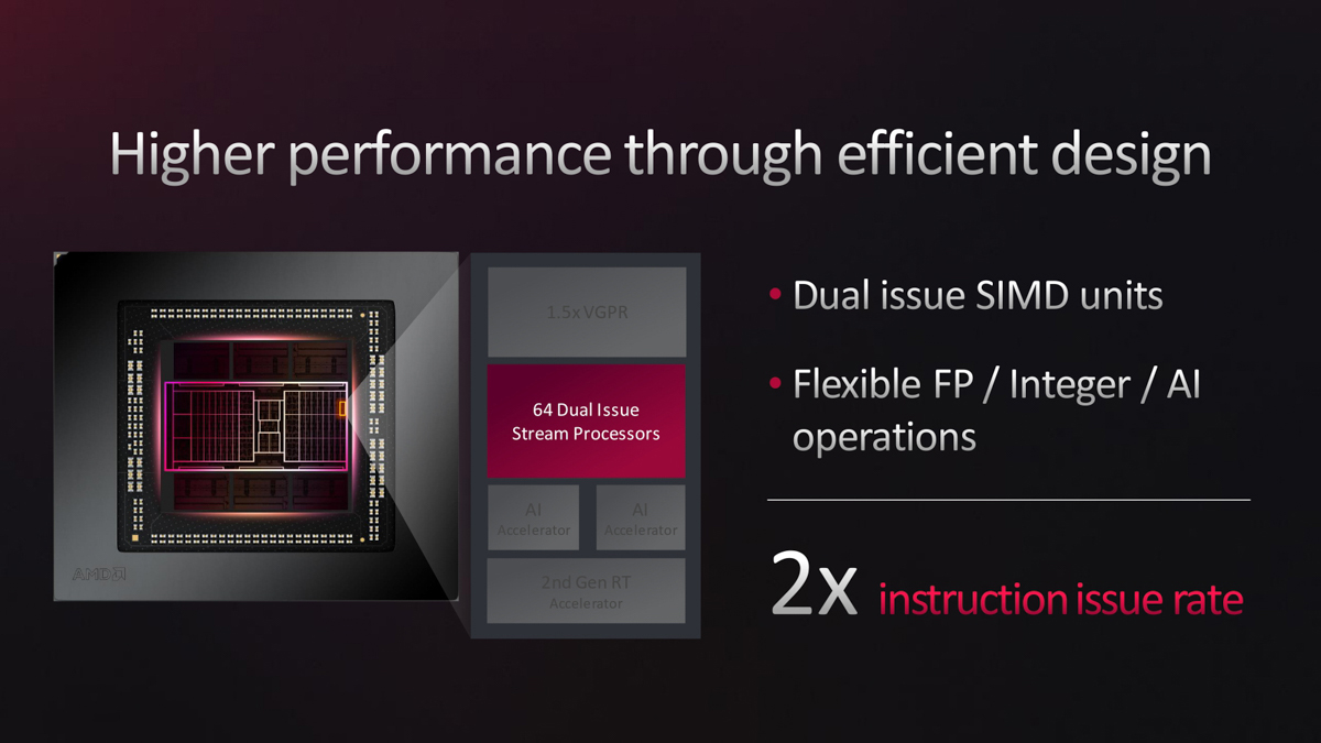 amdradeonhd7600mseries性能,amdradeon7600显卡评测