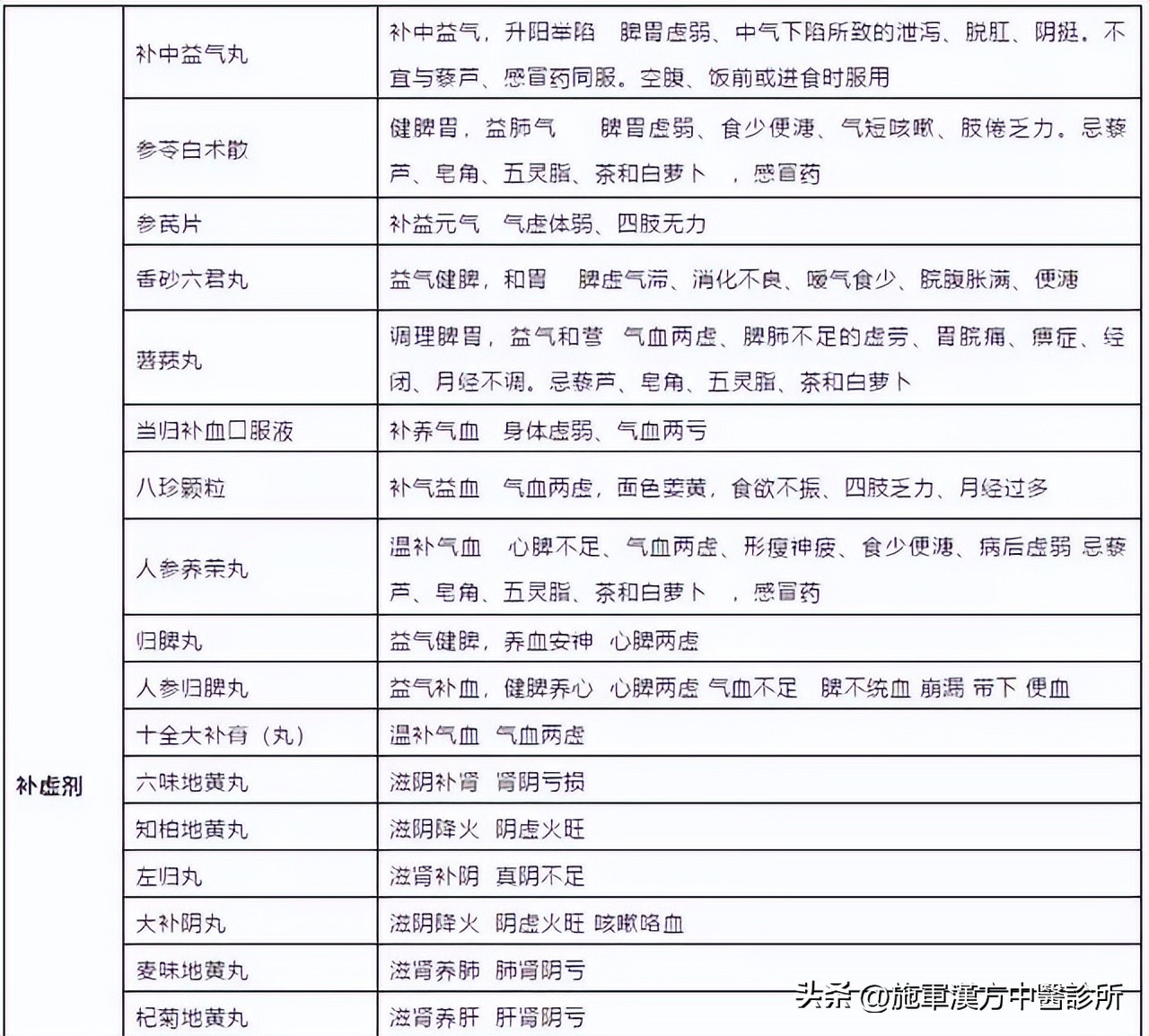 中成药实用大全书,实用方剂与中成药