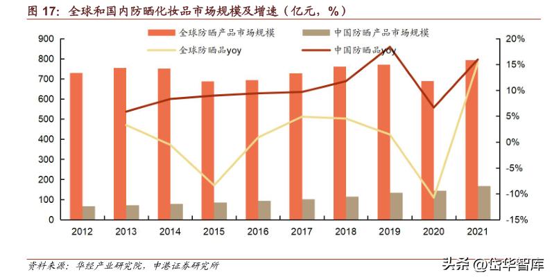 科思股份防晒霜,防晒剂概念龙头股