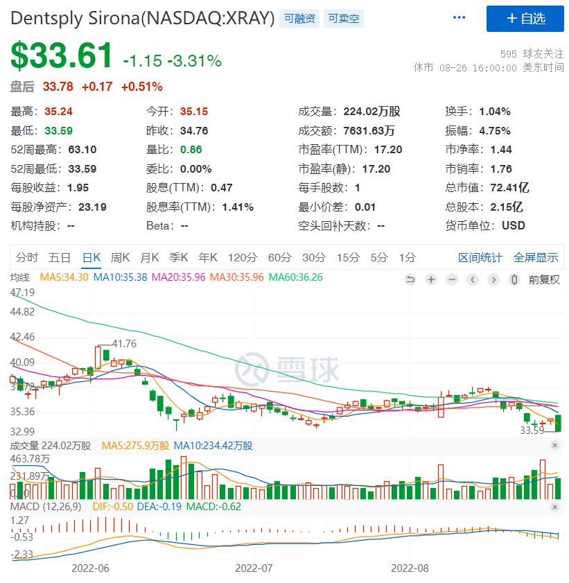 刚刚!牙科器械老大再换帅