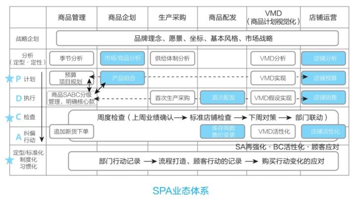 优衣库大型商场,优衣库几个仓管
