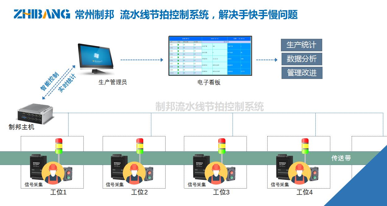 传送带走不动如何解决,传送带太慢怎么能调快