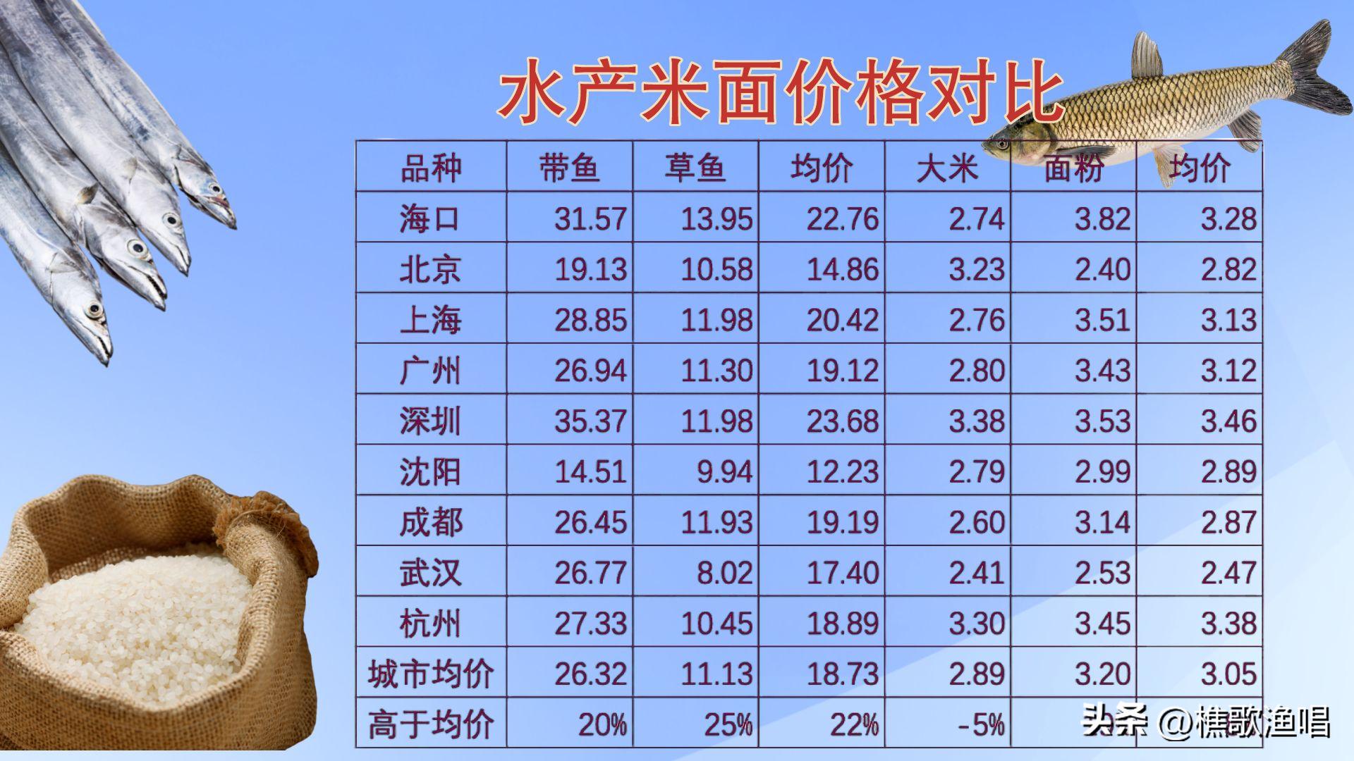 海南物价与内地物价对比表格,海南东方和乐东物价与环境对比
