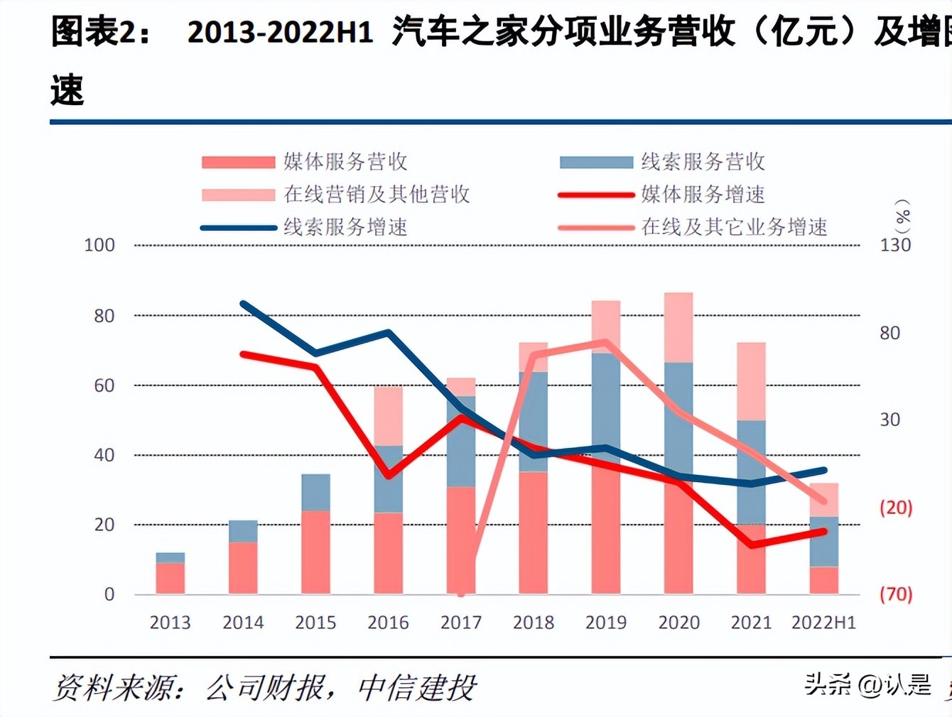 互联网汽车资讯,汽车之家专家解析科技与未来