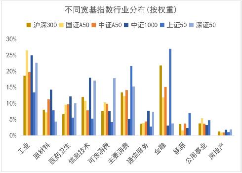 富国基金第一只开放式基金,富国中证a50etf联接c是干嘛的