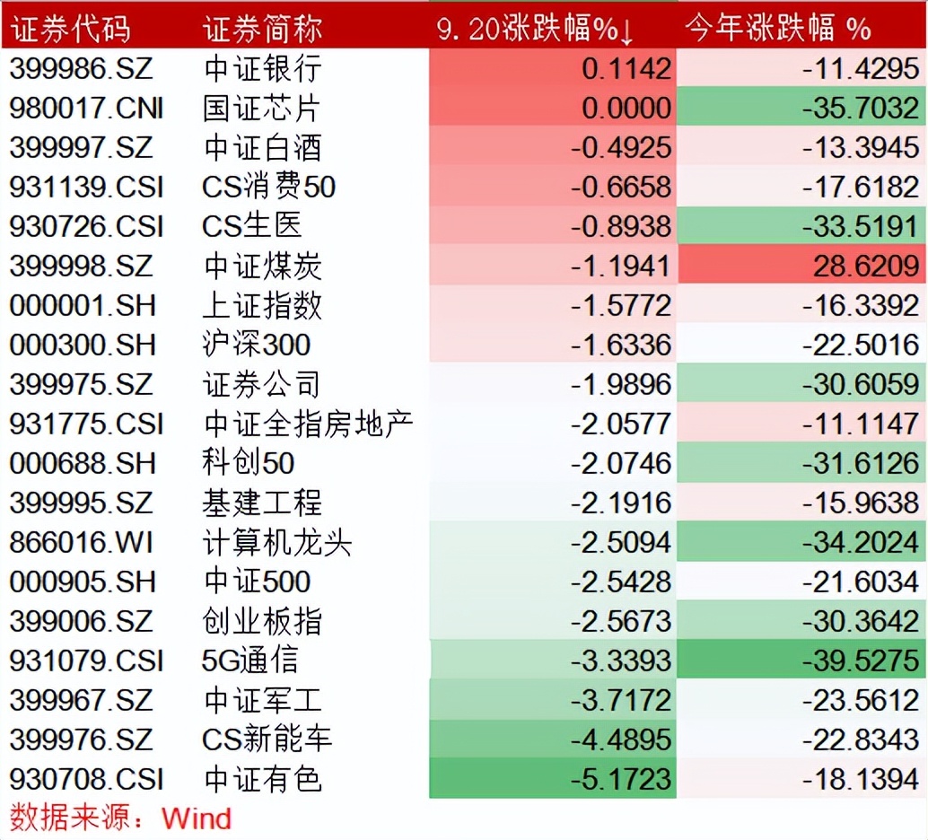 复盘怎么找强势板块龙头股,复盘化工行业