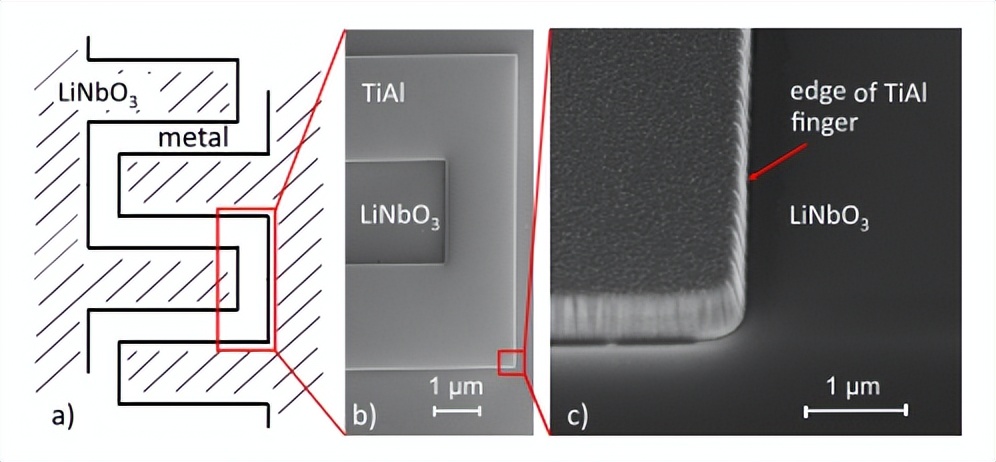 钛铝合金复合材料工艺,钛合金薄膜