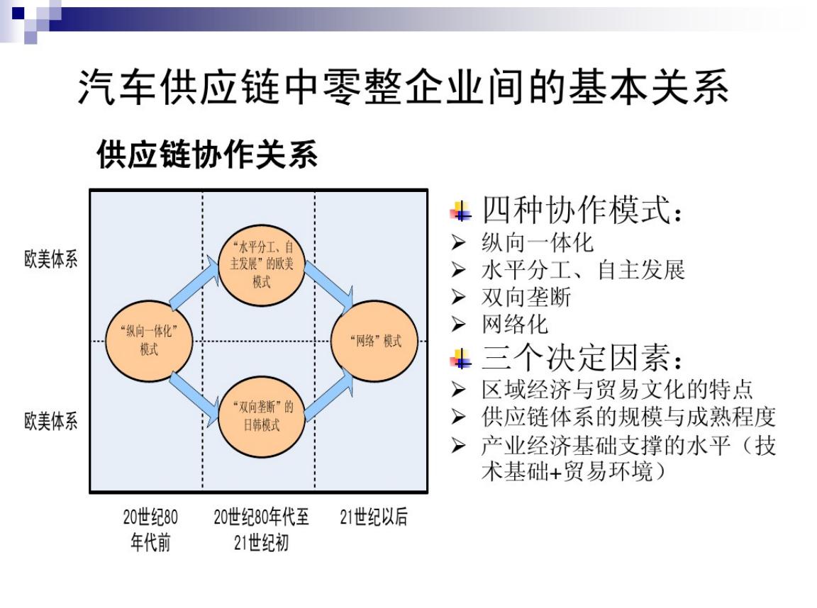 全球顶尖采购与供应链总监年薪,供应链总监和采购总监的区别