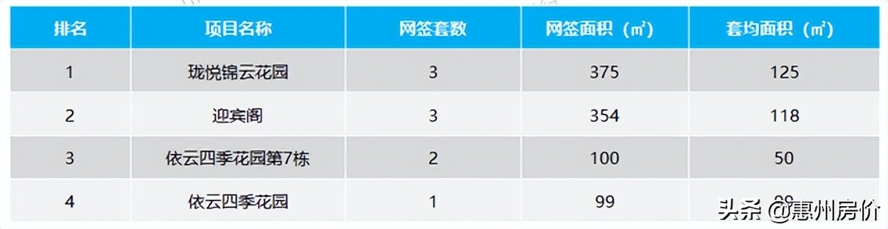 惠州一季度楼市成交量,惠州12月楼市成交量