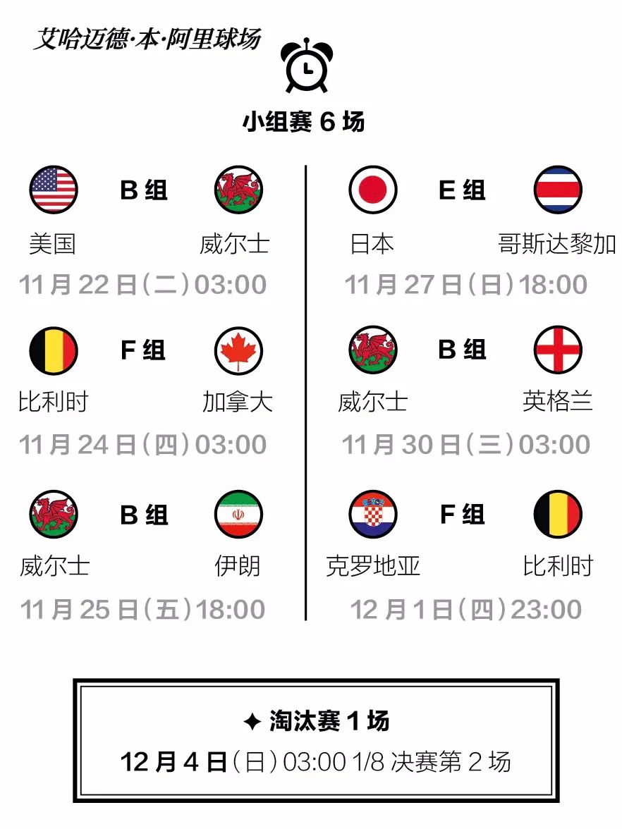 卡塔尔世界杯8个球场分布图,卡塔尔世界杯8座比赛球场