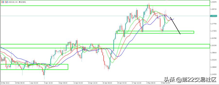 usdt行情用哪个软件,usoil走势分析