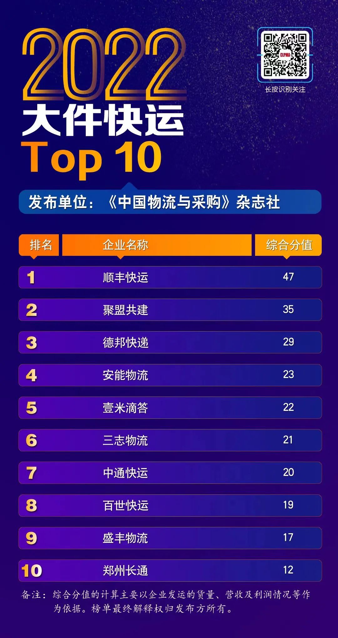 触底反弹否极泰来？——“2022大件快运Top10”榜单分析