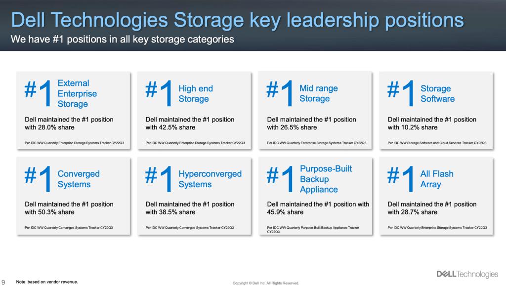 戴尔科技扩充APEX产品组合，与公有云的技术生态进一步融合