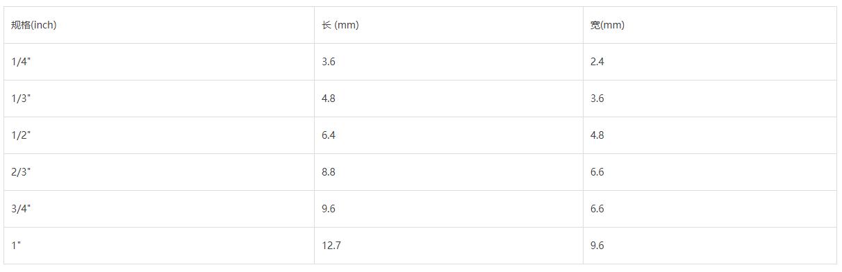 监控摄像头选型,视频摄像头监控方案