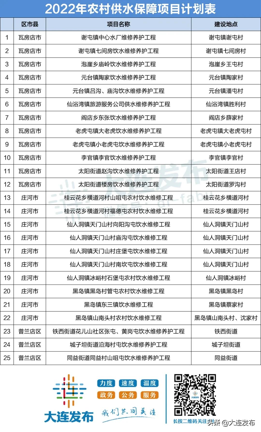 市民生日当天大连这些景区免费游,大连过生日免费景区