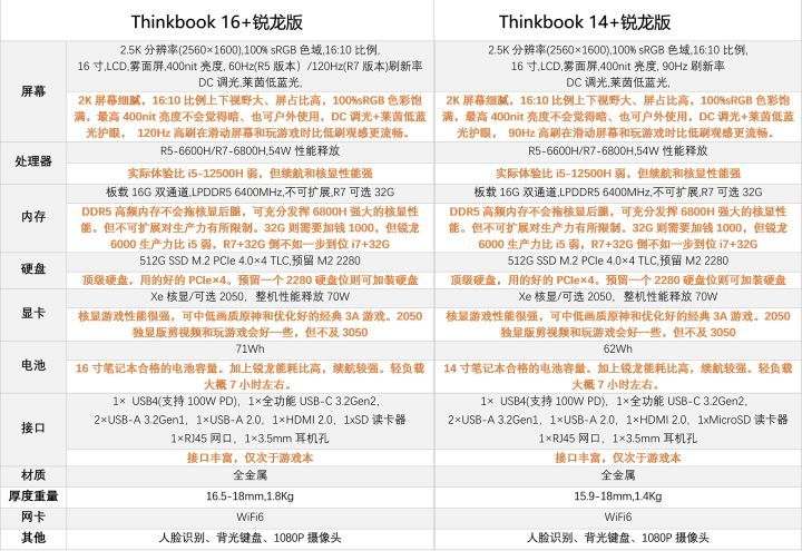 4000左右性价比高的笔记本双十一,双十一笔记本选购