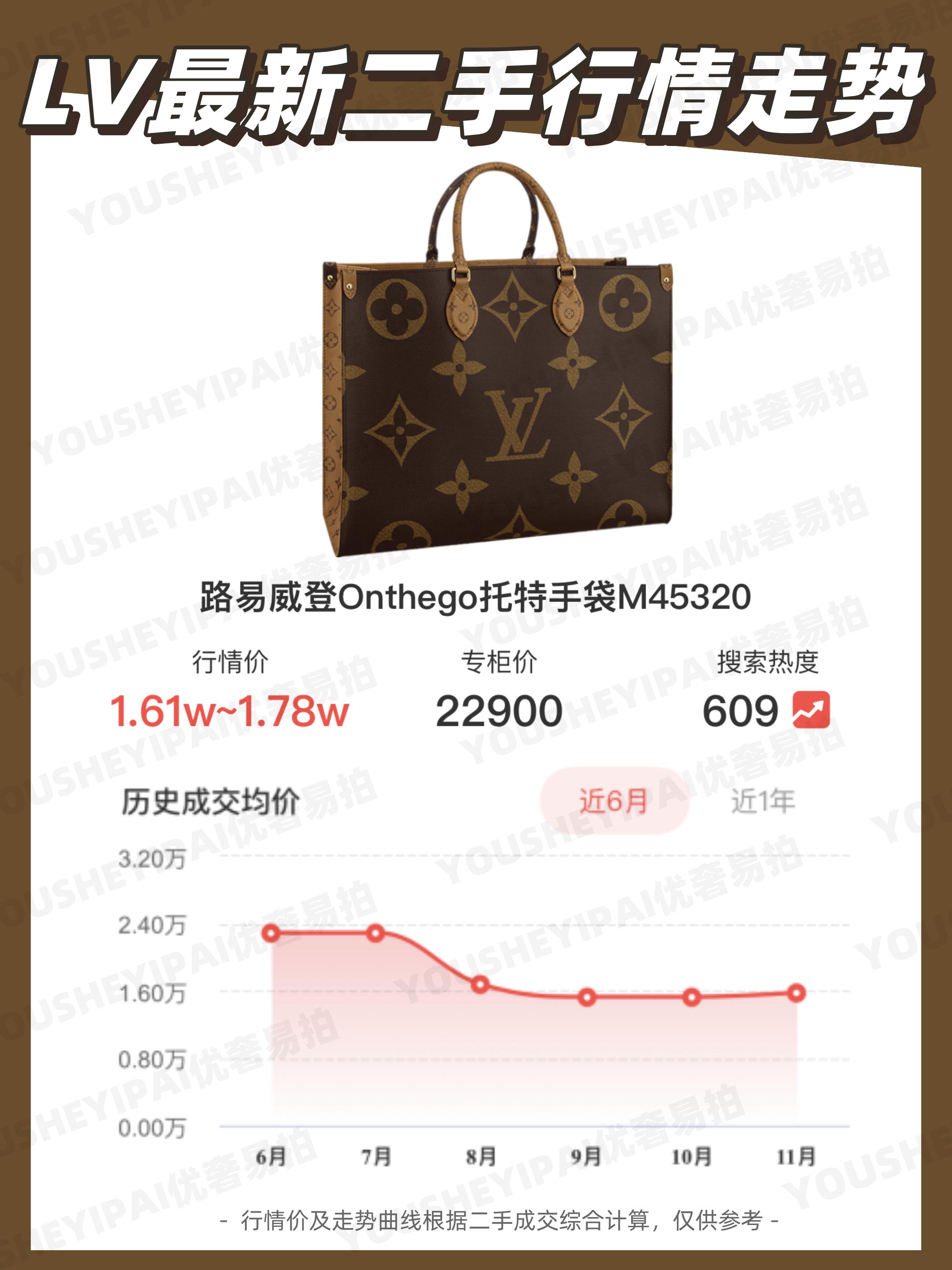 哪里能买到便宜二手lv包,lv二手手提包回收价格表