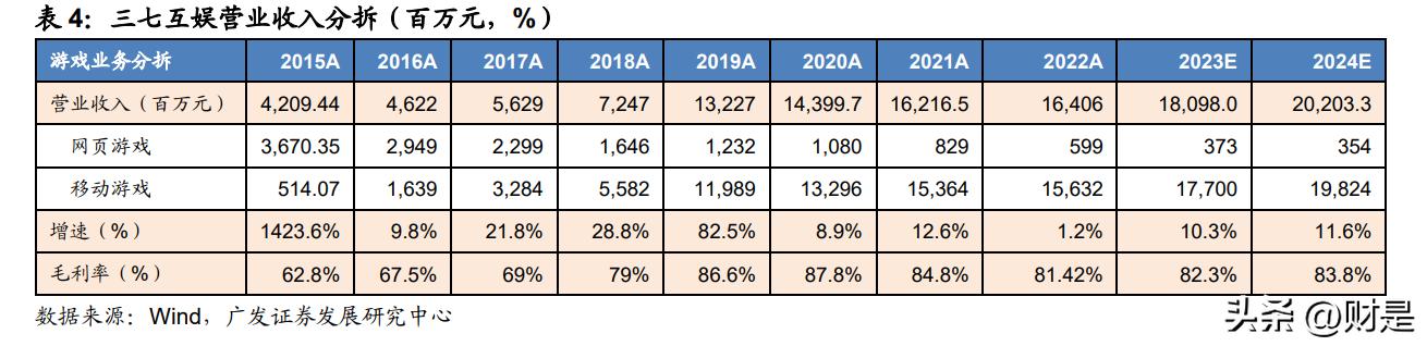 三七互娱aigc,三七互娱长线高质运营