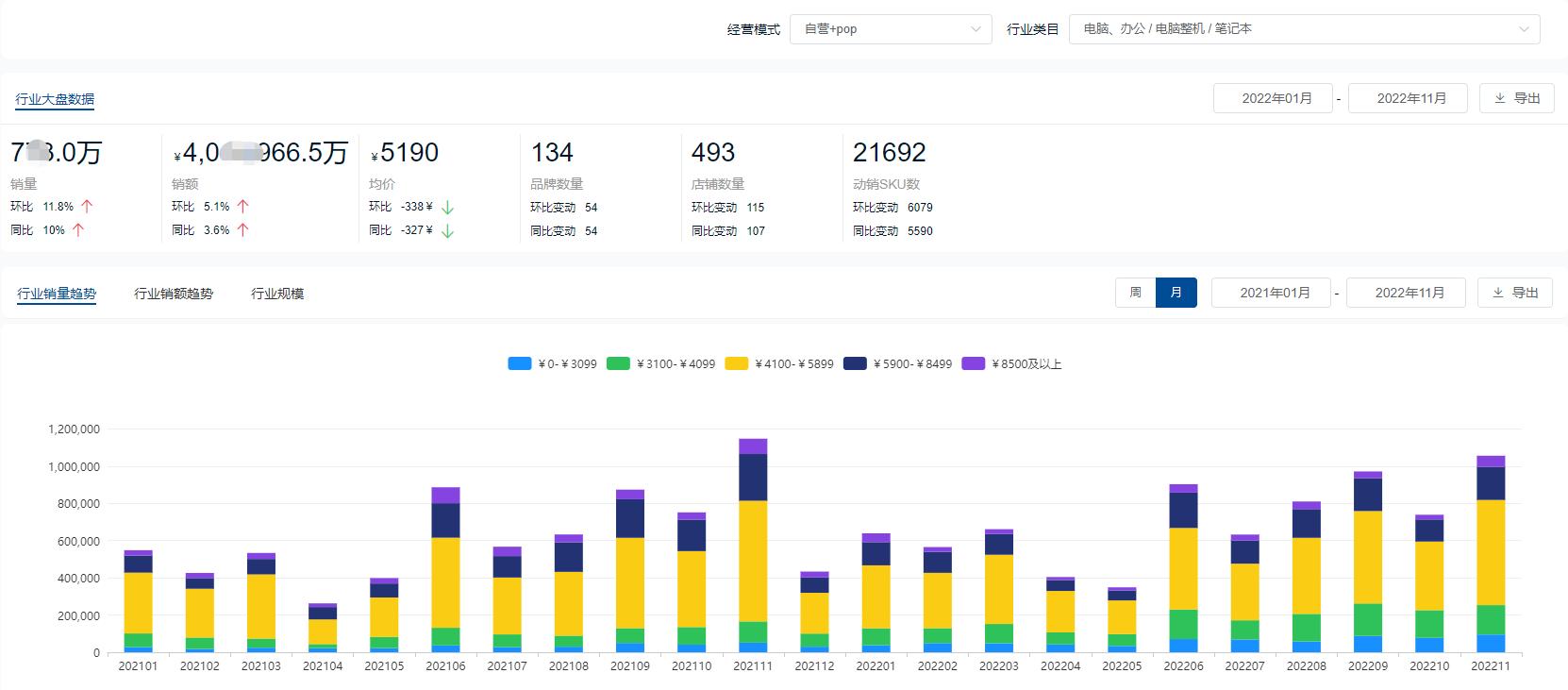 华为联想笔记本电脑销量对比,华为和联想的笔记本销量排行