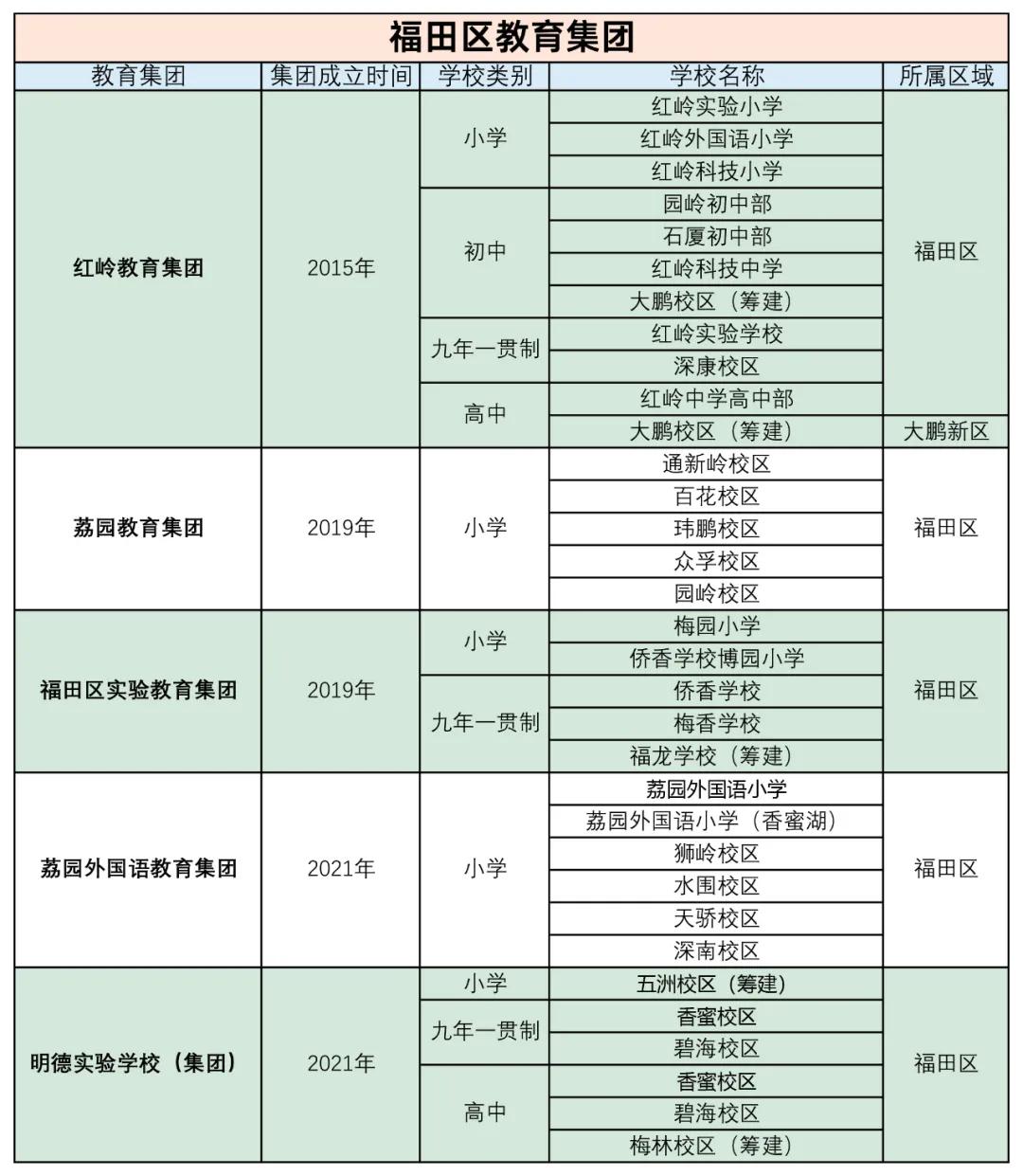 深圳华中师大教育集团有几个学校,深圳金安教育集团有哪些学校