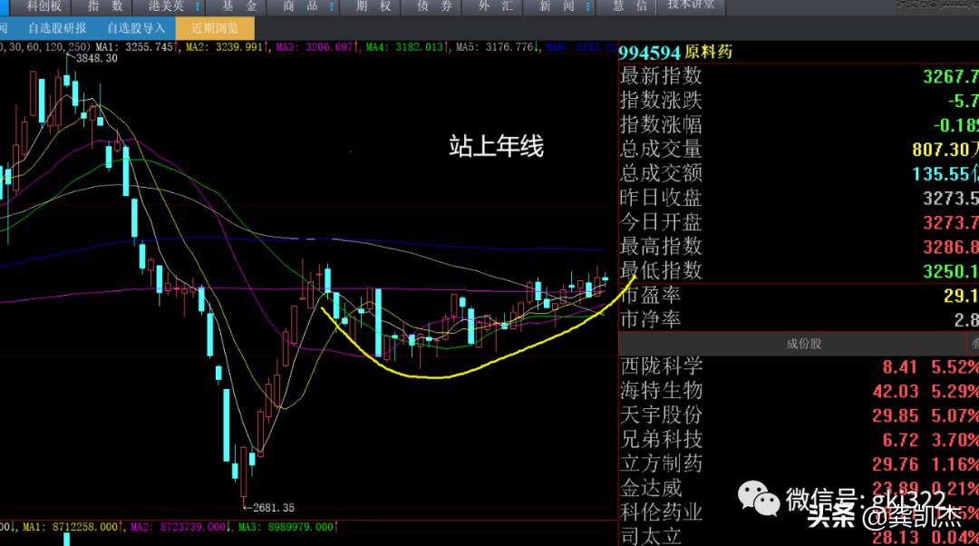 周末股评视频,周末股票最新分析